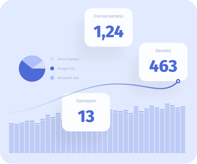 Dynamic Call Tracking